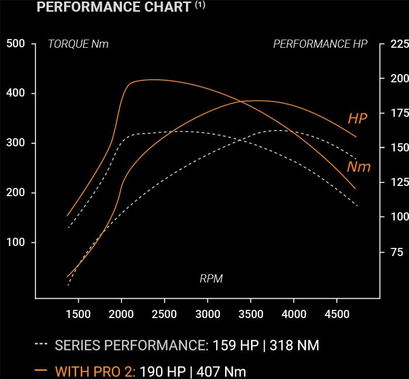 PERFORMANCE CHART PERFORMANCE CHART